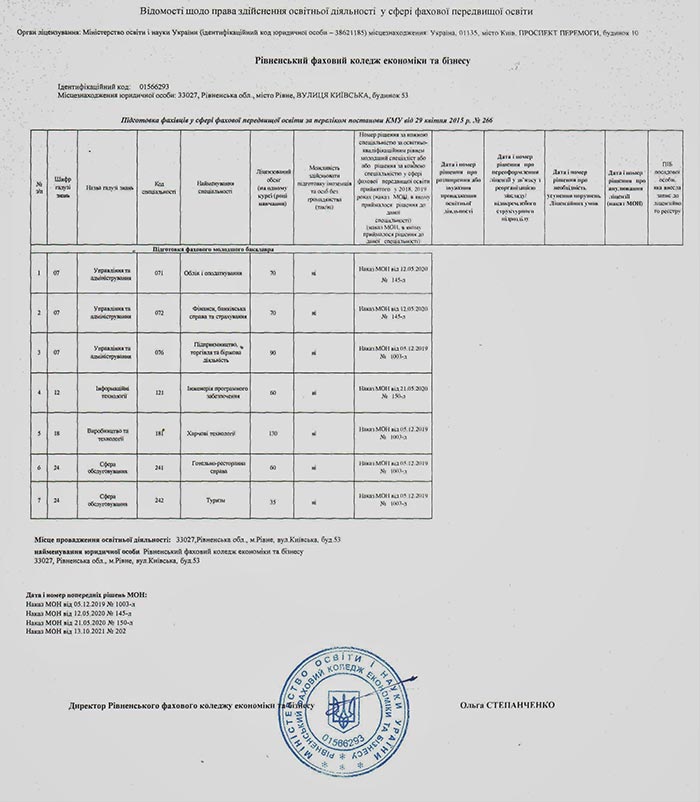 Osvitnya diyalnist 